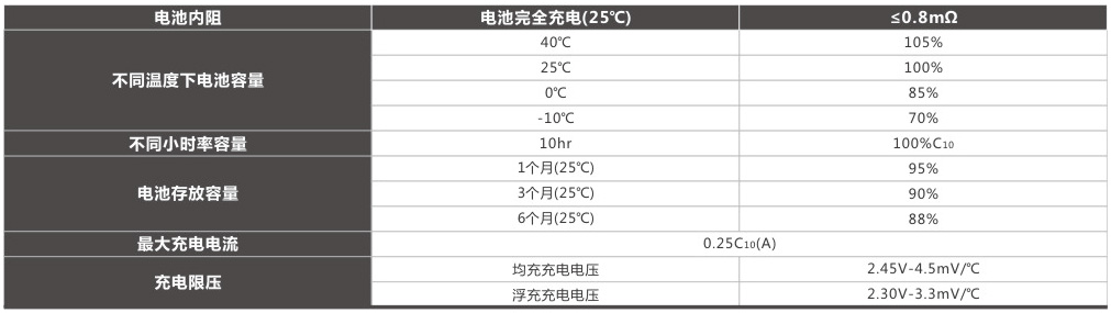 2V 光伏储能蓄电池 各项性能参数