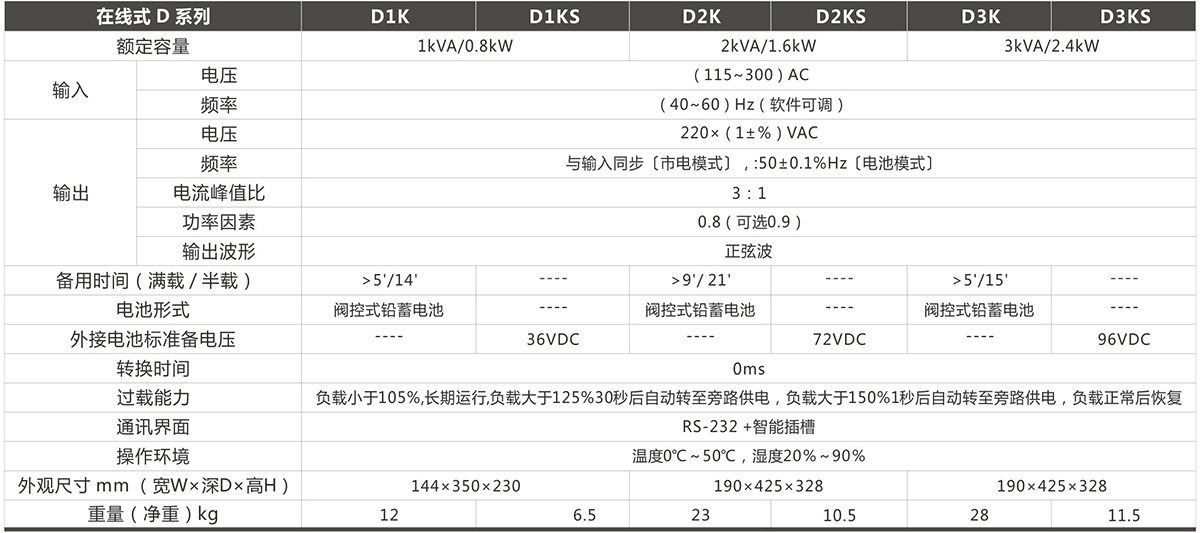 信达森D 系列高频机