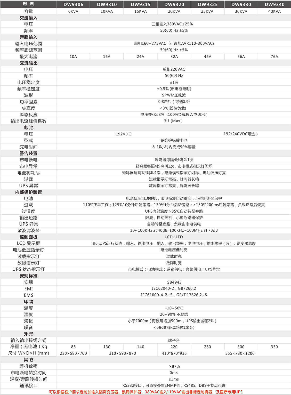 DW9300 系列工频机