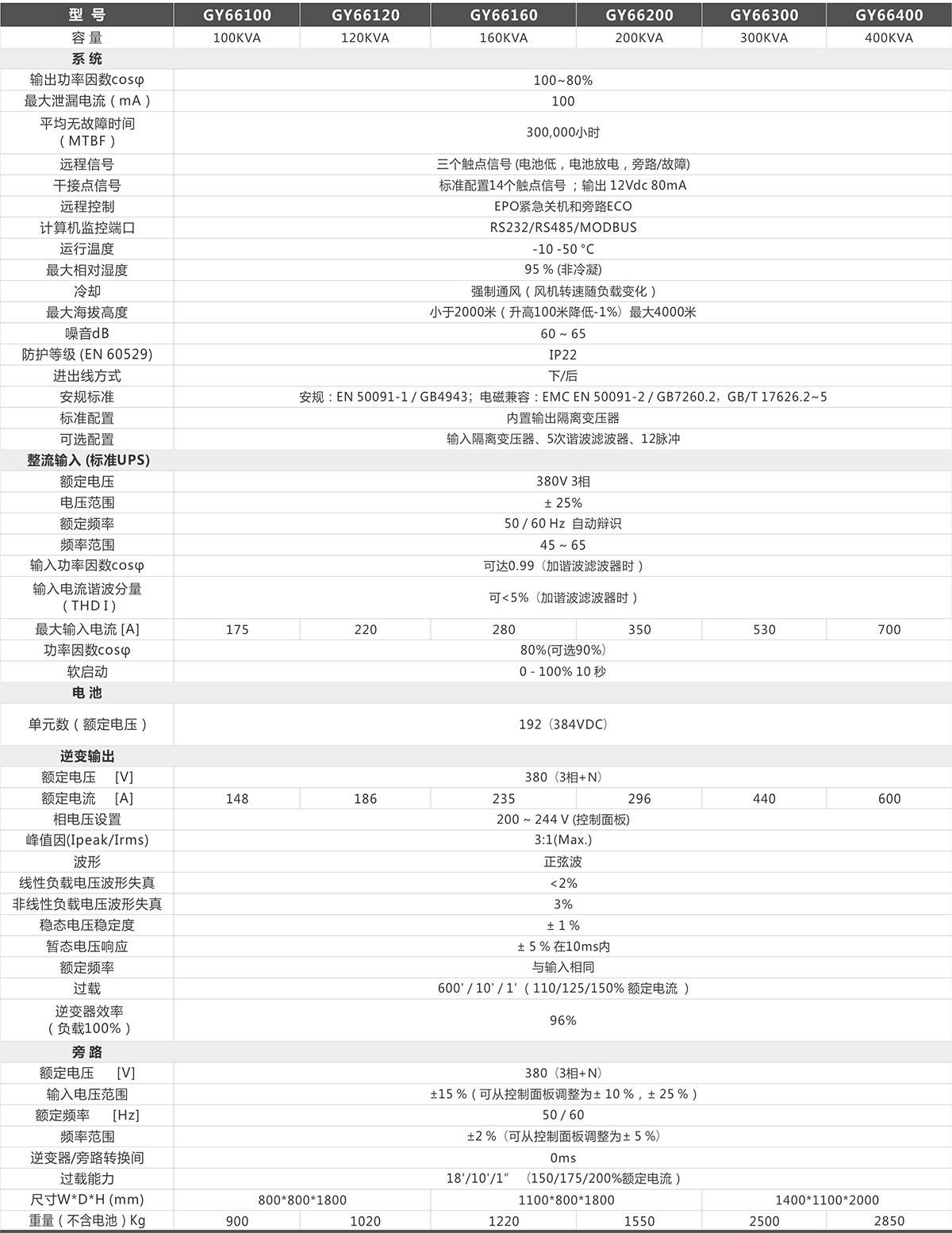 GY6600 系列工业型 UPS 技术参数